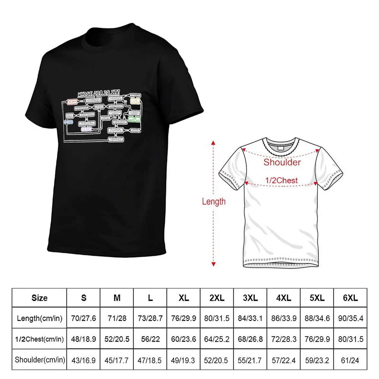 Five Man Band Flowchart T-Shirt shirts graphic tees oversized graphic tee plain t shirts men