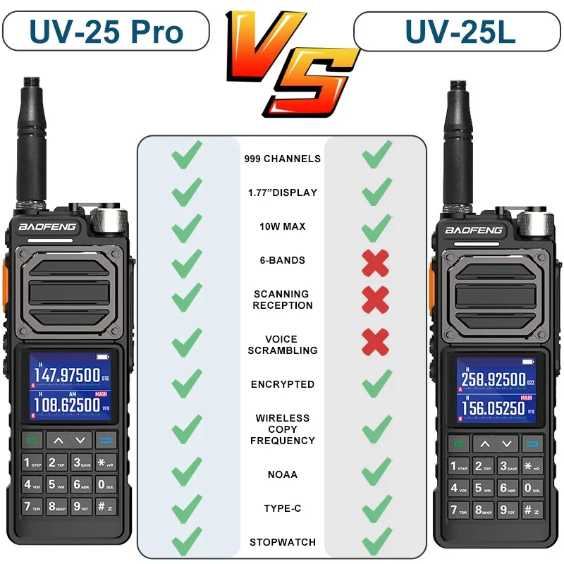 BaoFeng UV-25Pro Walkie Talkie Multi-band Long Range Ham Radio Copy Frequency High Powerful Portable Type-C Two Way BF-UV25L