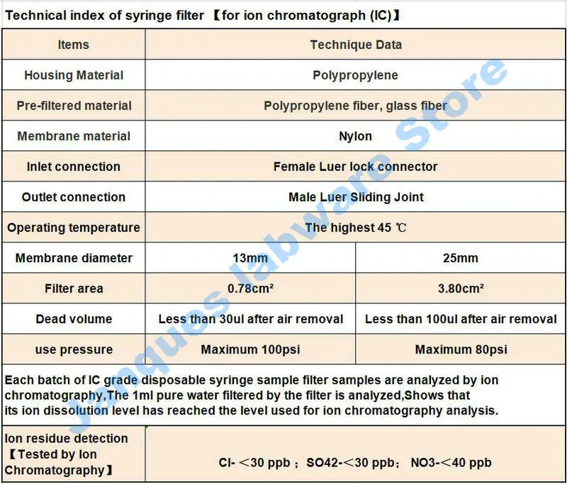 Imagem -05 - Seringa Descartável Micro Amostra Filtro com Membrana de Nylon Cromaterapia Líquida Lab Cromaterapia Ion 20 Pcs Lot 13 mm 25 mm