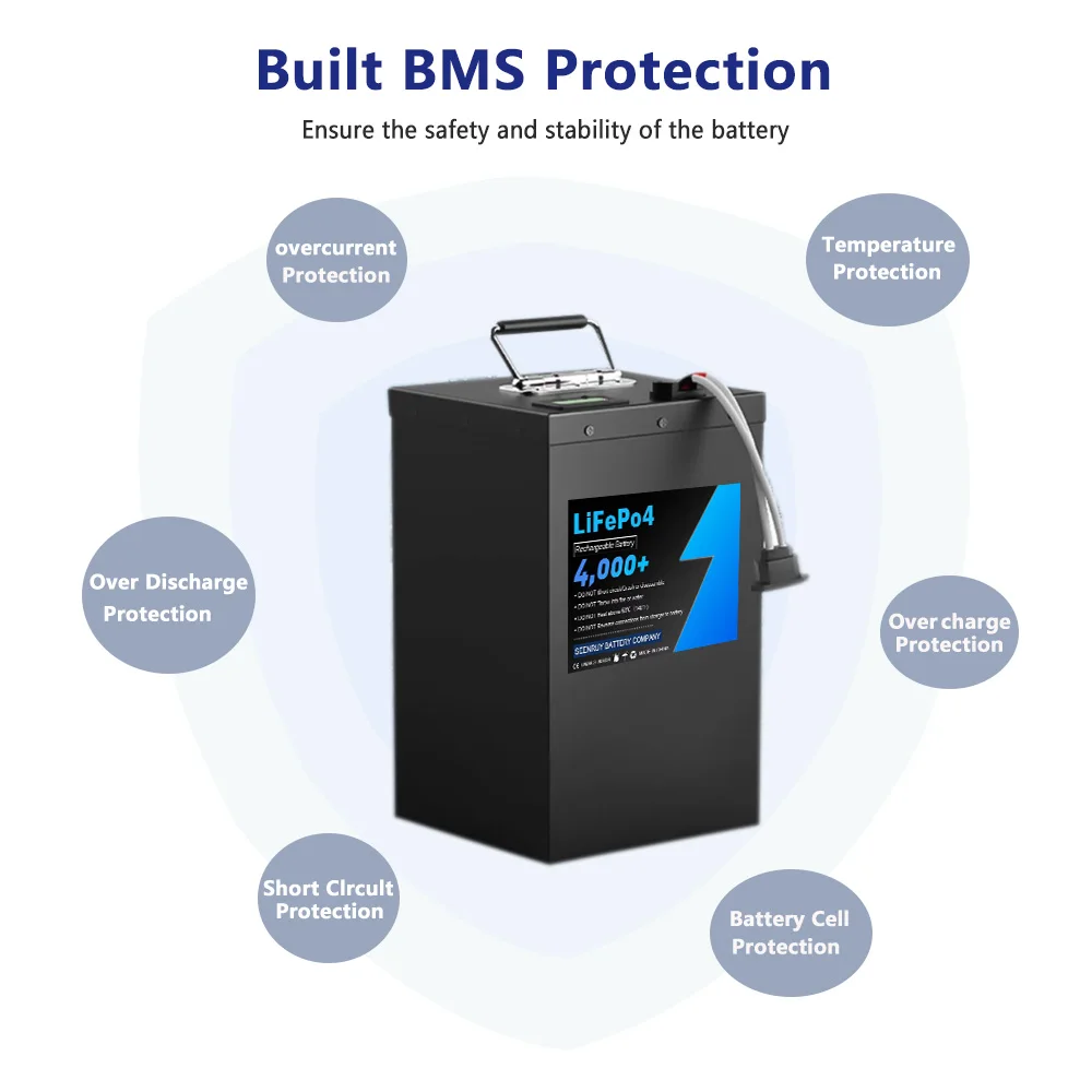 60v 30AH Deep cycle Lifepo4 Battery Pack  built in 30A 50A Bluetooth BMS Perfect for Balance car tricycle with 5A Charger