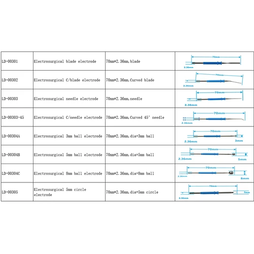 Imagen 2 del producto 8 tipos por juego, venta al por mayor, lápiz de cautería ESU, electrodo de hoja electroquirúrgica, electrocoagulador de 70mm x 2,36mm, electrocauterización