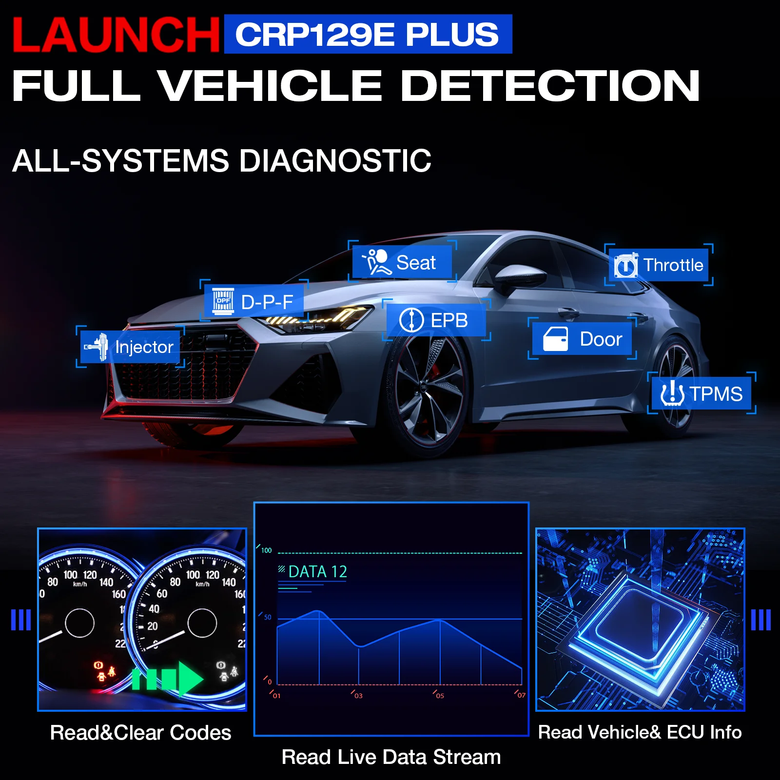LAUNCH X431 CRP129E PLUS Car Full Systems EOBD OBD2 Scanner Diagnostic Tool 8 Reset Services Auto VIN Scan Battery Test Update