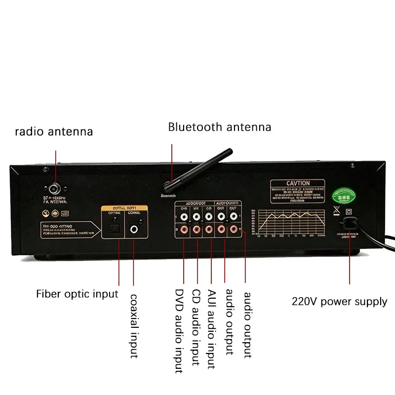 Bluetooth 6.0 Audio Decoder EQ Equalizer Support Fiber Coaxial USB Disk Pre Player For Digital Audio