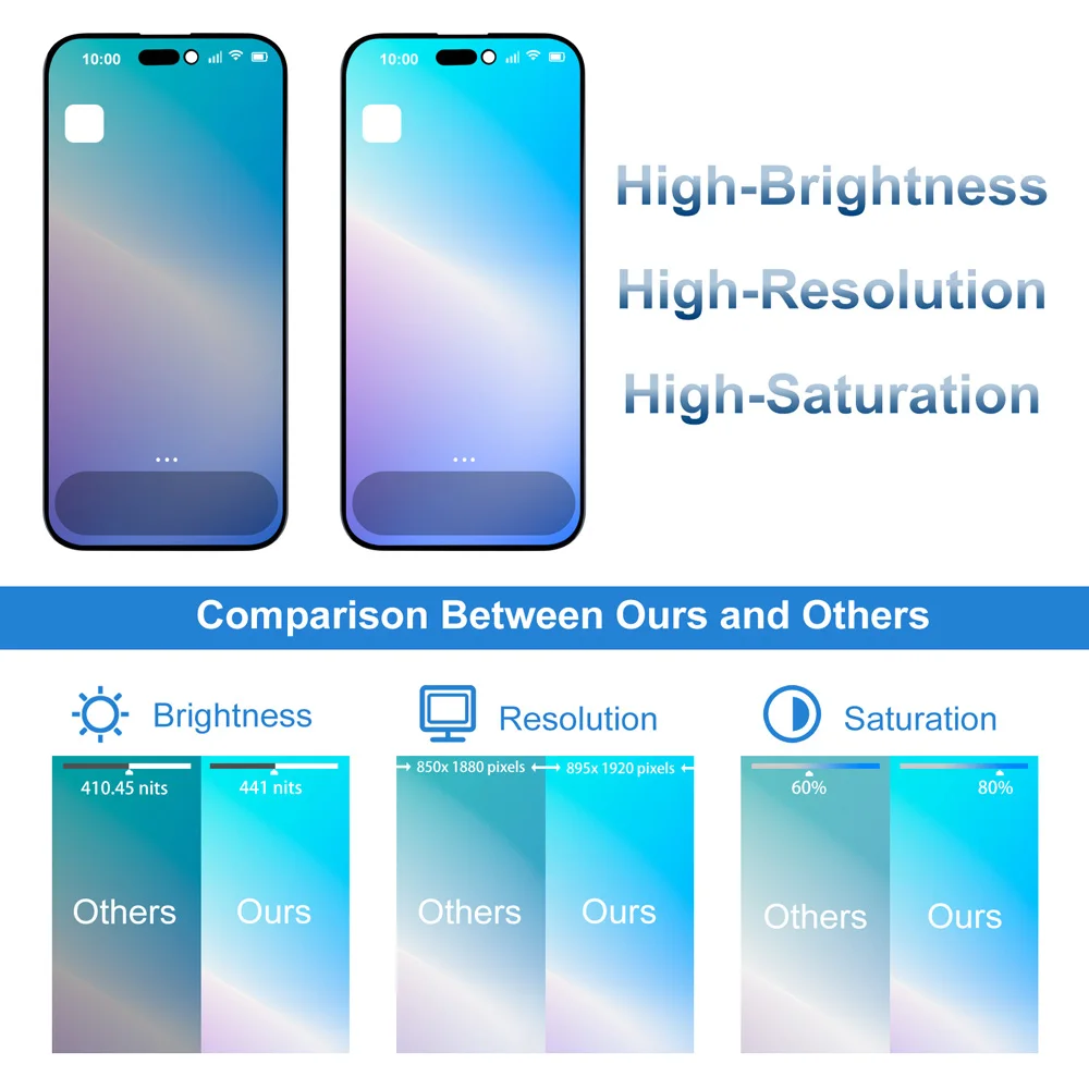 RFLCD INCELL آيفون 15 برو شاشة الكريستال السائل مجموعة المحولات الرقمية لشاشة تعمل بلمس ل 15 برو LCD مع رقاقة نقل صحيح لهجة #5