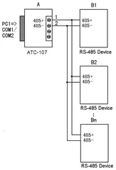 DB25 RS232 naar RS422/485 geïsoleerde interfaceconverter