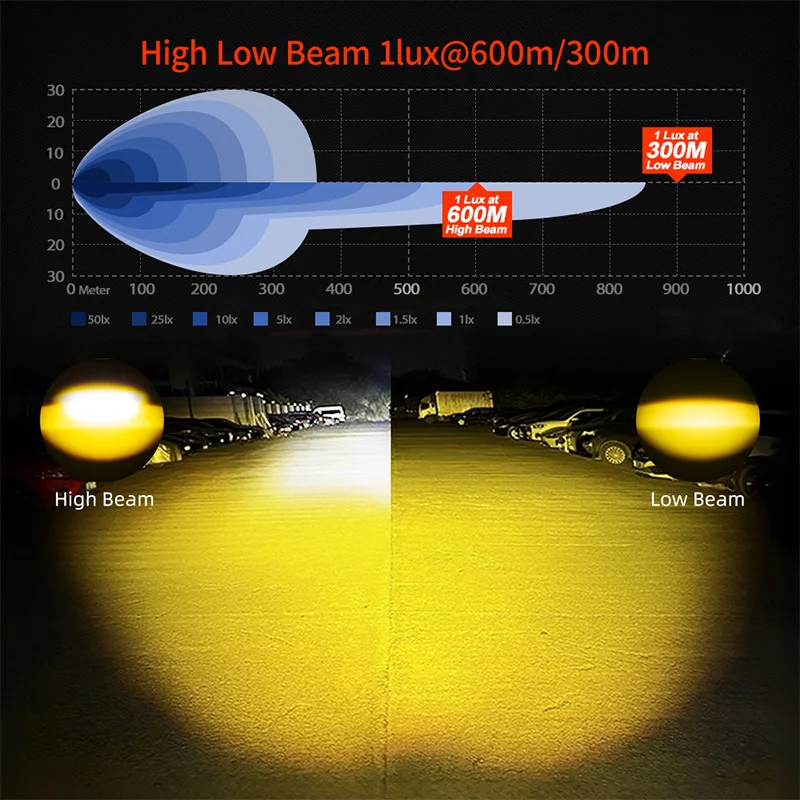 2026 New 3.5inch Motorbike Fog Lights With High Low Beam Amber DRL Auxilary Motorcycle External Spotlight For BMW F850 GS F900 view 5