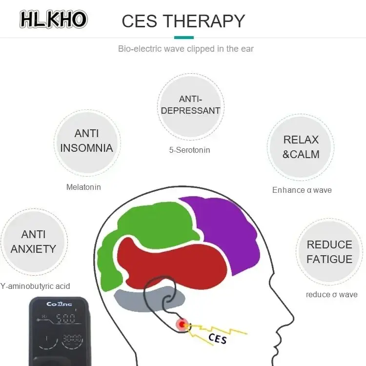

New Technology CES Clip Ear Sleep Device, Cranial Electrotherapy Stimulator for Fast Sleep Insomnia Anxiety Headache Relief