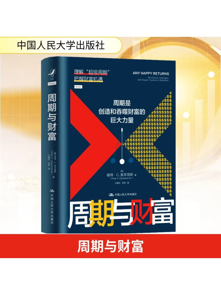 

Book-Winshare Cycles and Wealth