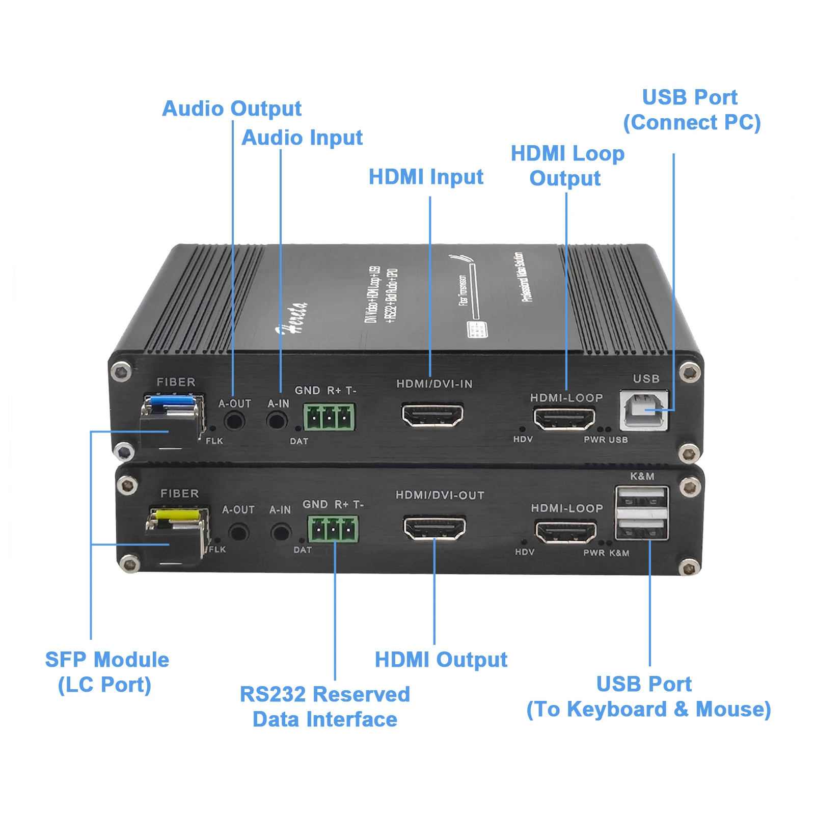 1080P HDMI KVM Fiber Extender Distance Up to 20km Single-Mode RS232 GPIO Bidirectional Stereo Audio HDMI to Fiber Converter