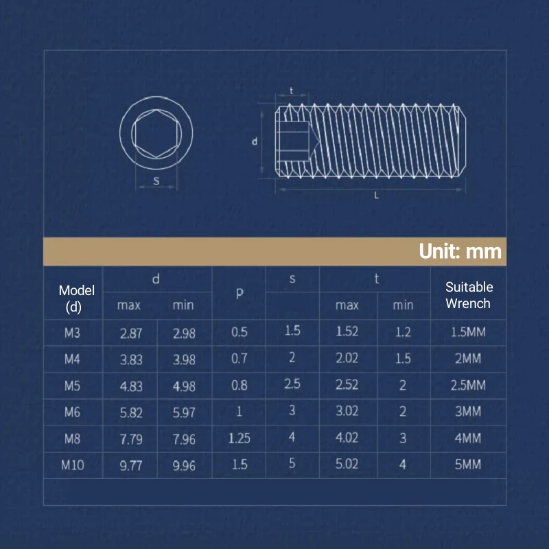 Black Hexagon Hex Socket Set Screw M1.6 M2 M2.5 M3 M4 M5 M6 M8 M10M12M14M16 Grade 12.9 Steel Flat Point Allen Head Headless Bolt