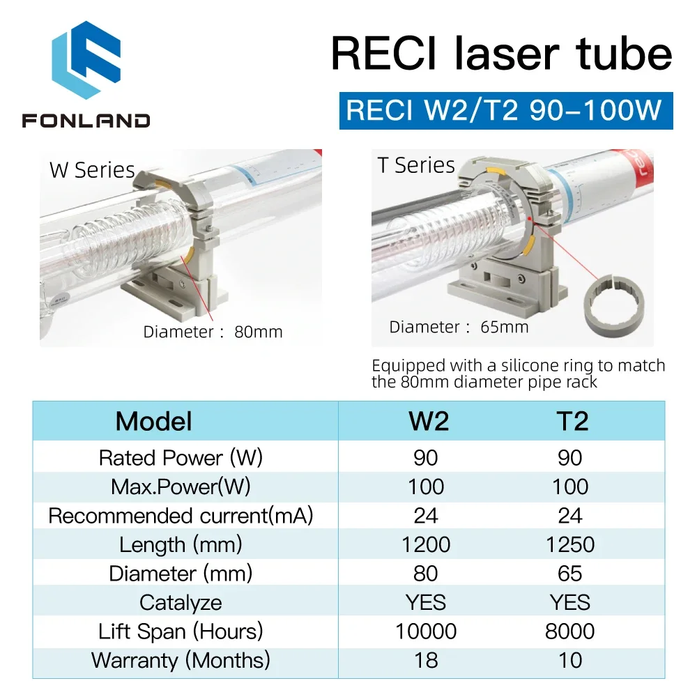 Tubo de Laser CO2 Original Fonland Reci W2 T2 de 90W-100W, Diâmetro 80mm/65mm, para Máquina de Gravura e Corte a Laser CO2
