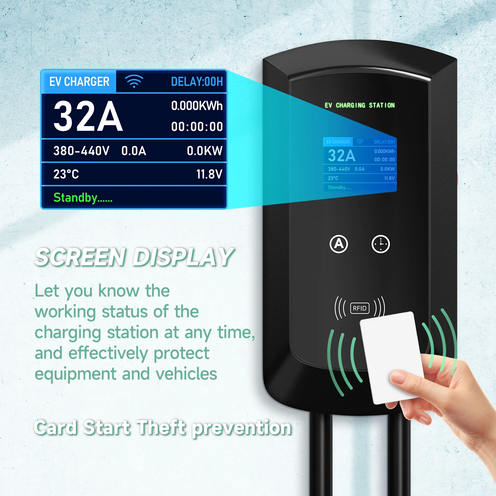 ชุดชาร์จรถยนต์ไฟฟ้า32A ที่ชาร์จแบตในรถ evse wallbox Wallmount 7.6/11/22KW สาย Type2ควบคุมแอป IEC62196