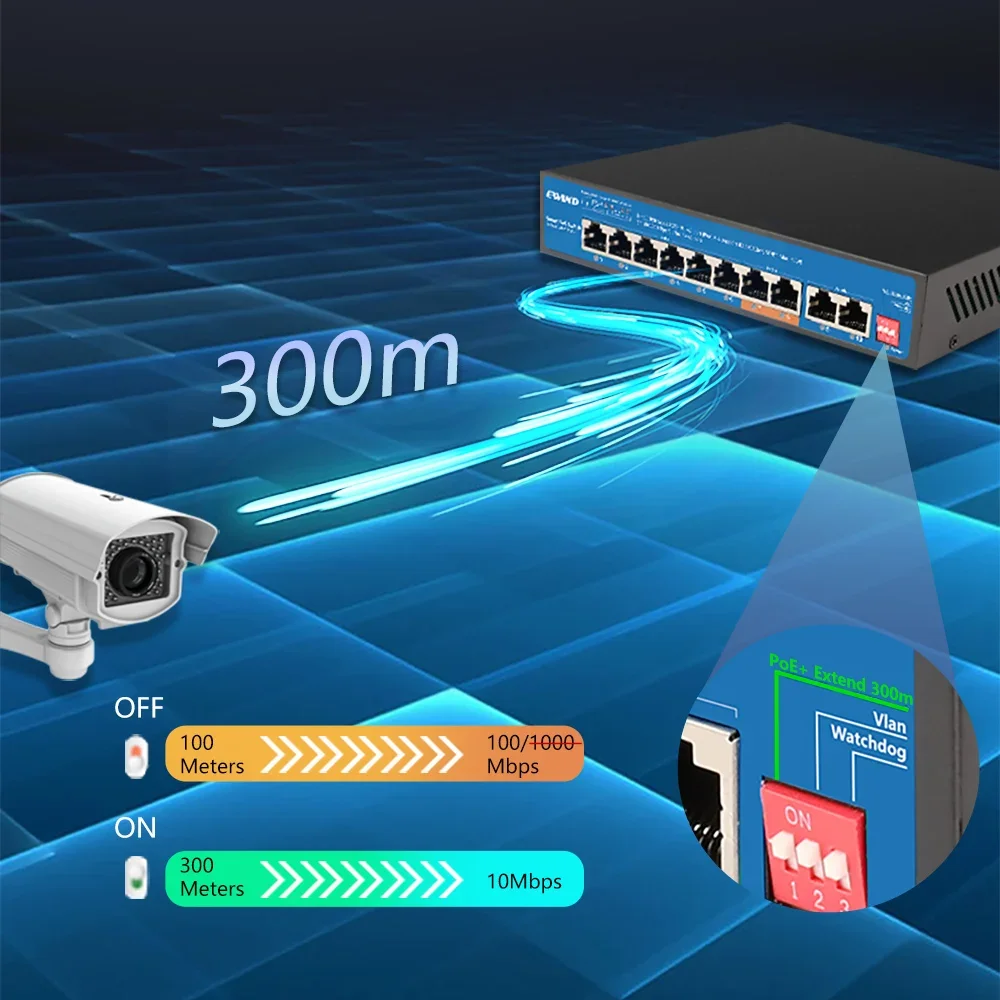 

Коммутатор POE, 8-портовый Gigabit Ethernet со слотом SFP, сетевой коммутатор 10/100/1000 Мбит/с для IP-камеры/беспроводной точки доступа, интеллектуальный коммутатор AI