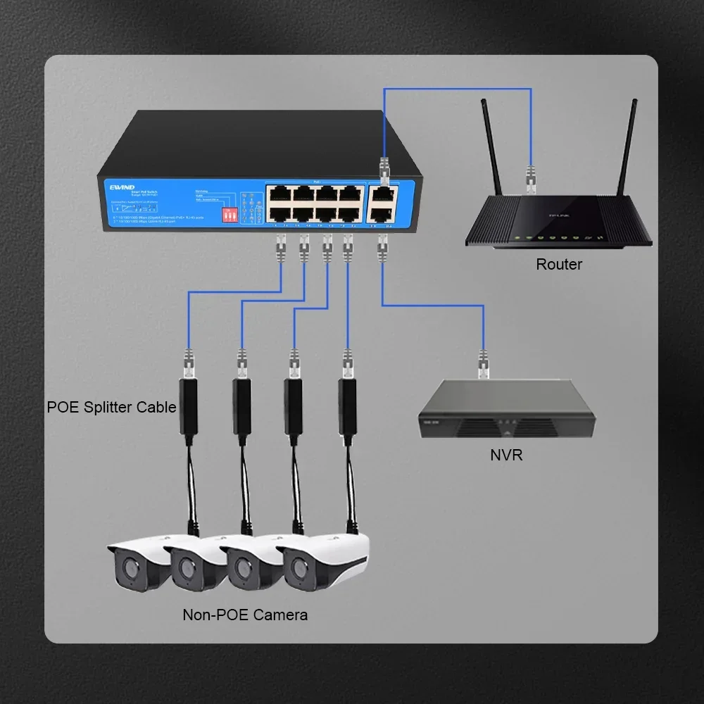 Imagem -06 - Divisor de Fonte de Alimentação Poe para Huawei Câmera ip ap sem Fio ou Dispositivo Não Poe 10 Mbps 100 Mbps 1000mbps 802.3af a 4457v a 12v 2a