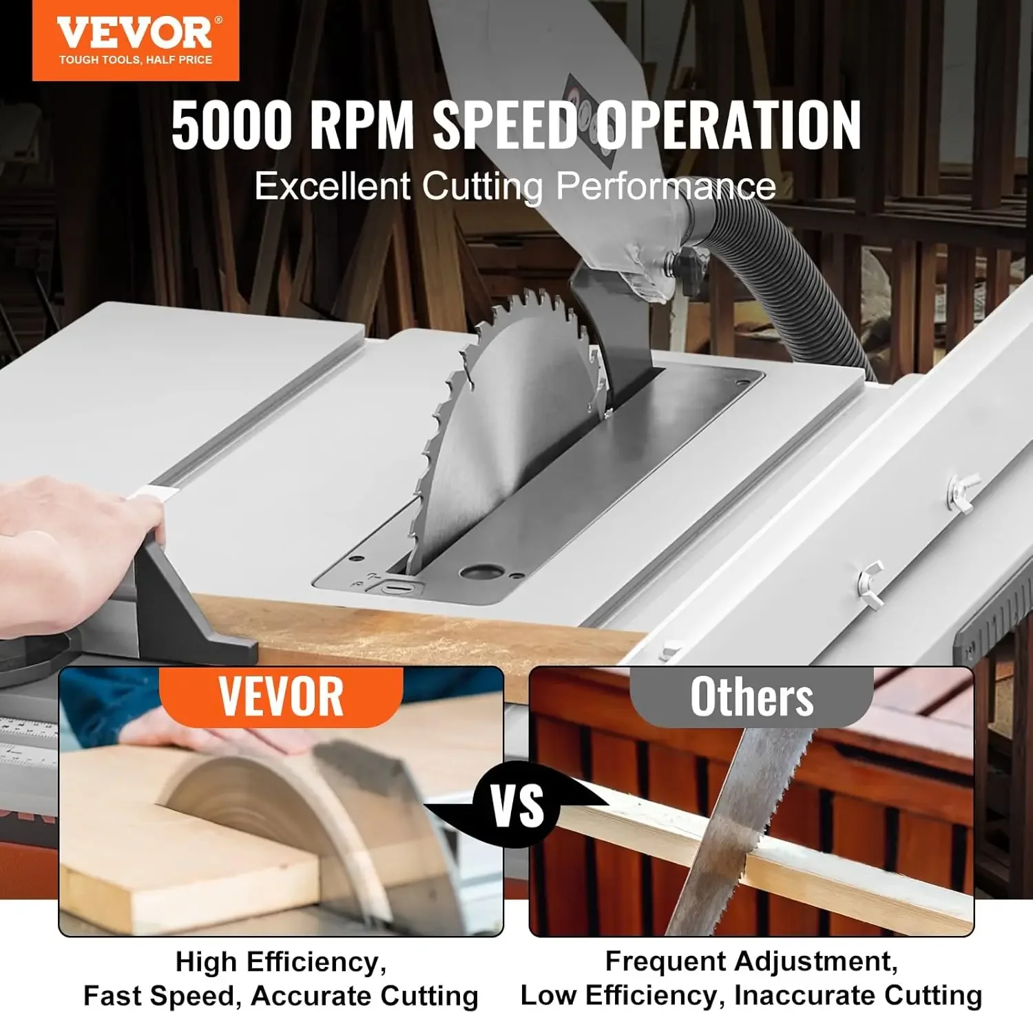 10-Inch 15-Amp Table Saw with Stand 25-In Max Rip Capacity 5000RPM 40T Blade for Woodworking Furniture Making
