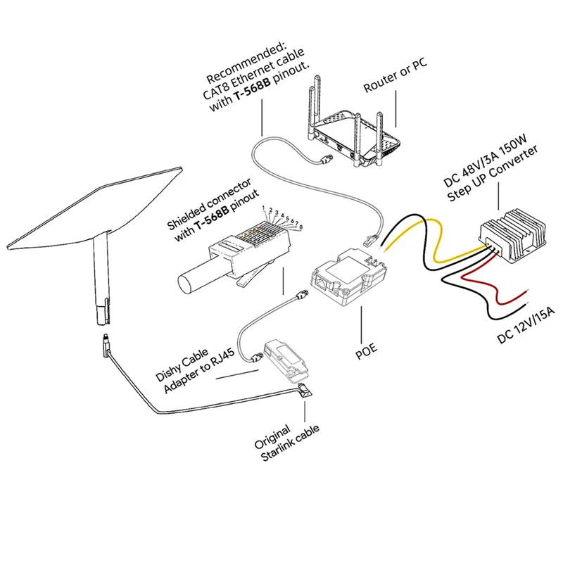 

ABKN-Antenna Adapter For Starlink V2 150W EL1 POE Power Supply Starnet Space X Accessories EL4-12V-48V-3A Booster