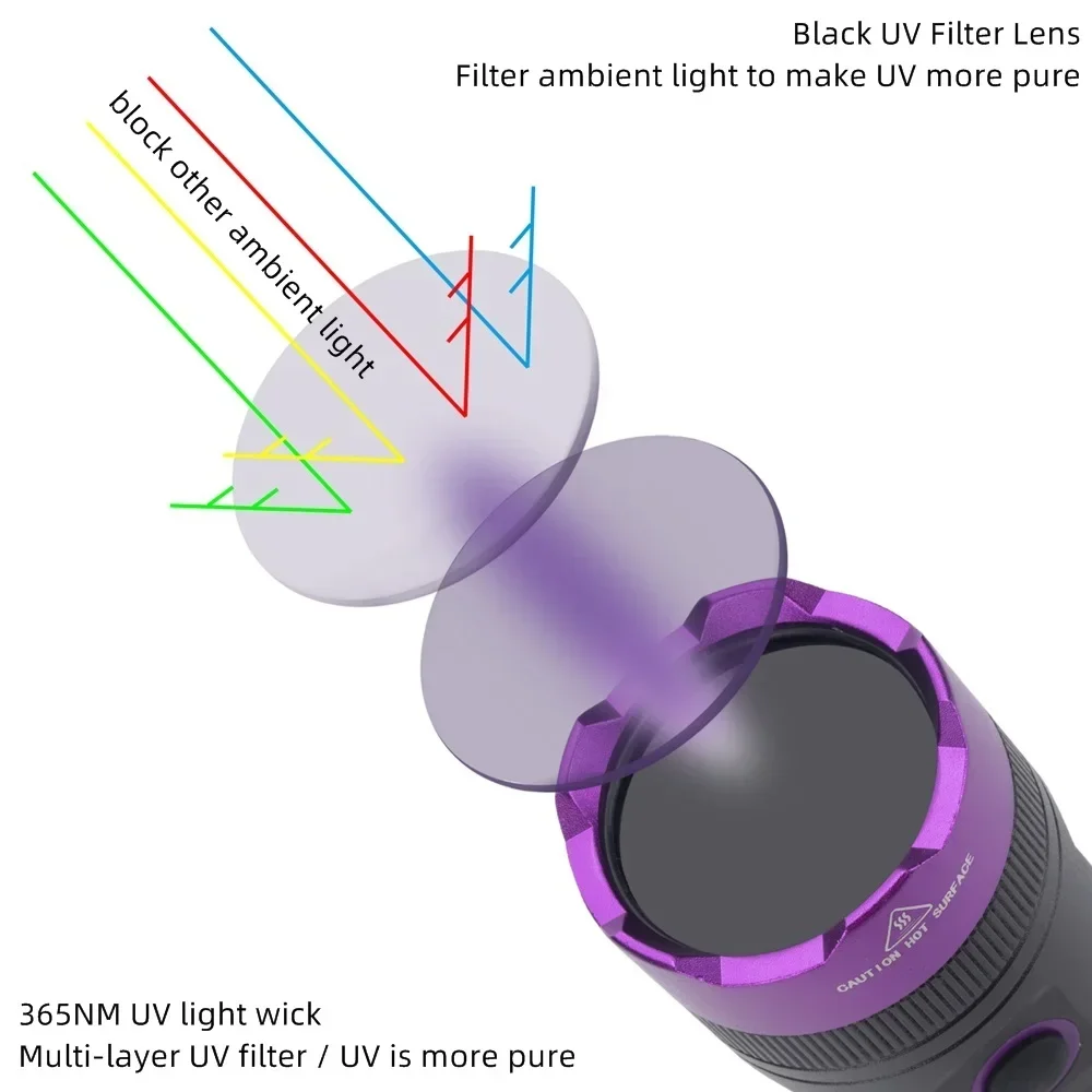 Alonefire SV71 UV Blacklight Flashlight 365nm 20W Fluorescent Detector Torch for Pet Urine Dry Stains Money Check Resin Curing