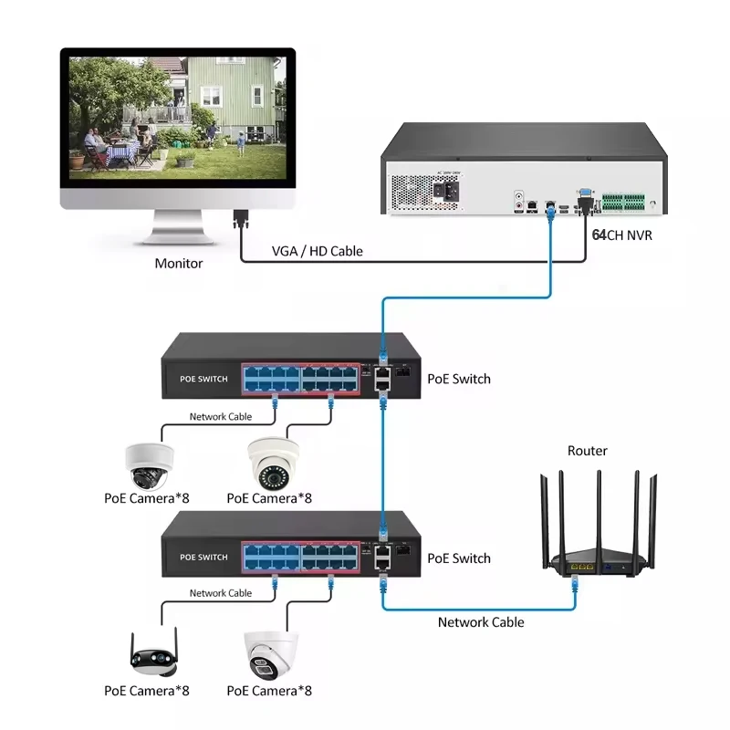 64CH 5MP 8HDD H265 Professional Digital Video Recorder 4K Network Video Recorder with 64Ch Poe CCTV 8 SATA NVR IP 8HDD Storage