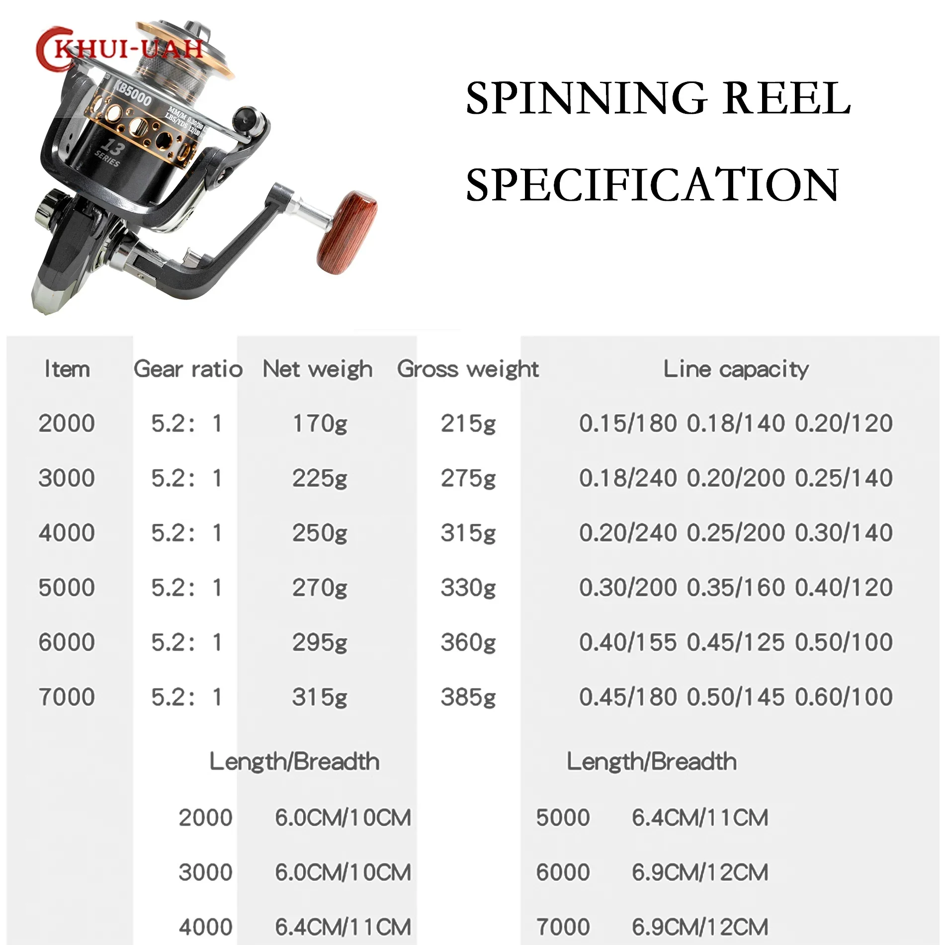 Nieuwe Hot Koop Full Metal Body Spinning Visserij-reel Metalen Spoel Zee Visgerei voor Bass Karper Tunna Visserij-reel