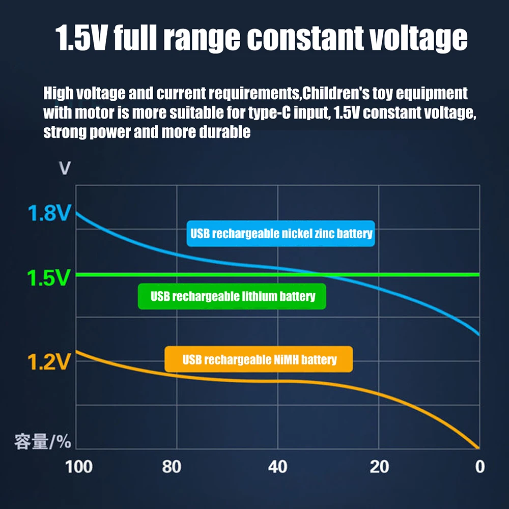 AA Battery 1.5V AA 2600mAh USB rechargeable li-ion battery for remote control mouse small fan Electric toy battery with Cable