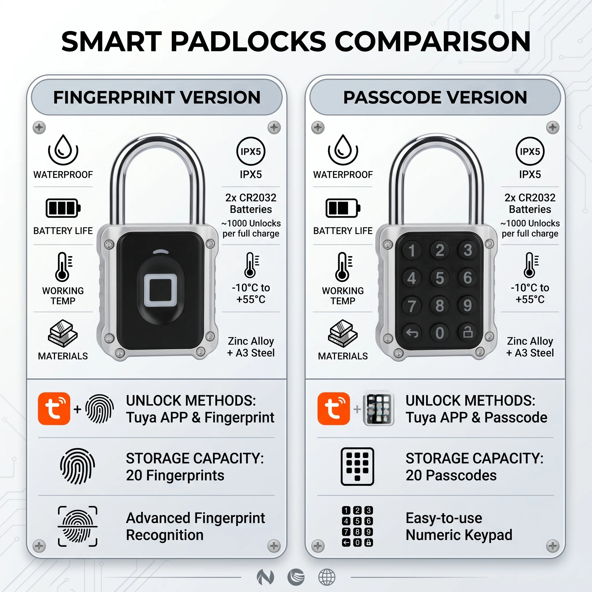 RAYKUBE SY702 Smart Padlock Tuya BLE Fingerprint / Password Unlock Waterproof Zinc Alloy Security Lock for Door Locker Gate