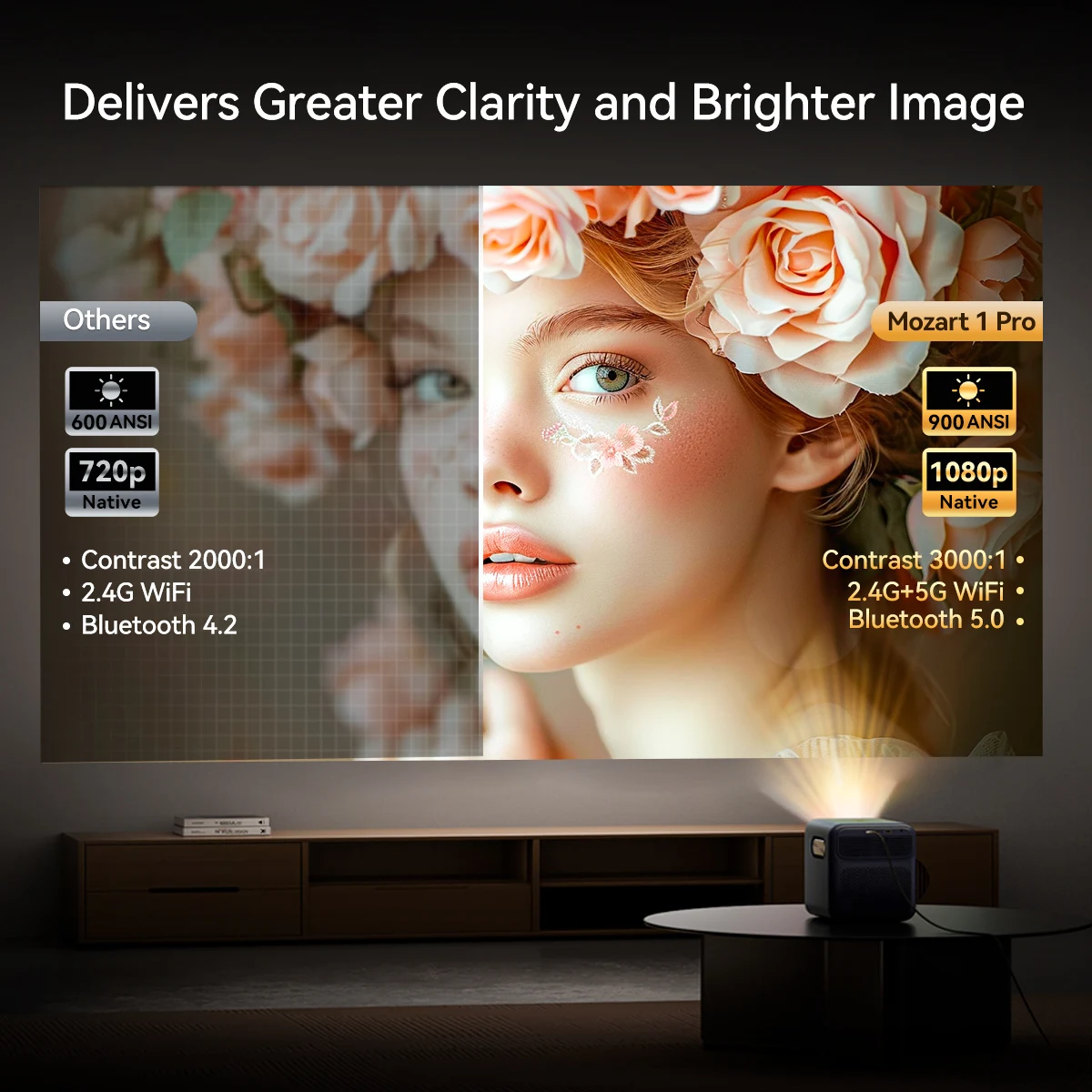 Wanbo Mozart 1 Pro Projector Android TV 11.0 Google Assistant Netflix 1080P DRM L1 Suppot 4K Beam Proyector 900Ansi Dual Wifi