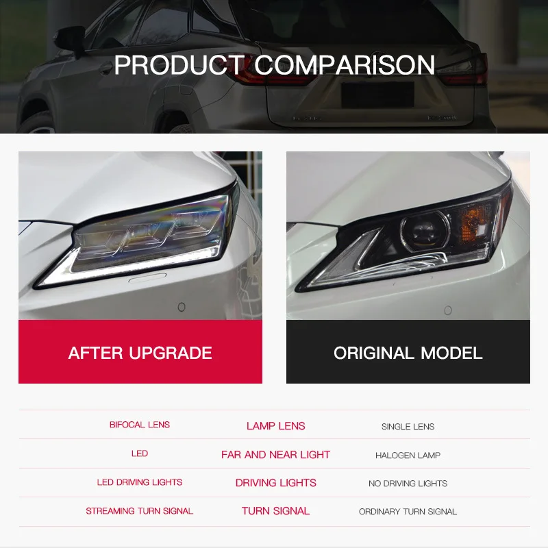 

Car Styling headlights for Lexus RX300 Head Lamp 2016 2017 2018 2019 RX Headlight DRL Turn Signal Low High Beam Projector Lens
