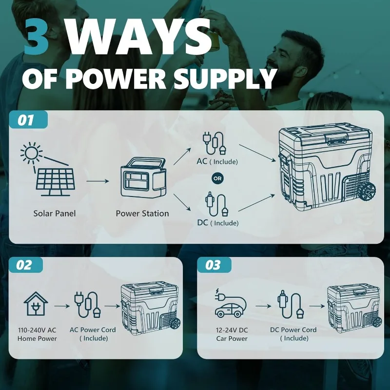 EUHOMY Refrigerator, 53 Quart(50L) Car Fridge Freezer 12V/24V DC 110-240V AC, Portable, Electric Cooler with Wheels & 2 Baskets