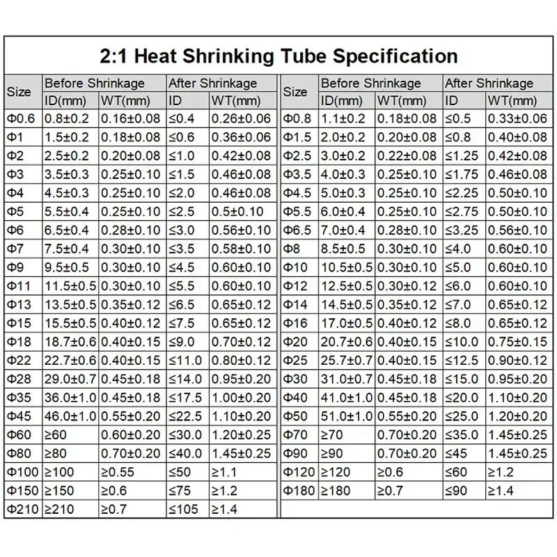 1/5m Durchmesser 0,6 0,8 1 1,5 2 2,5 3 3,5 4 4,5 5,5 6 8 10 mm Pe Schrumpf schlauch Titels ch rumpf verhältnis Isolierte Drahts ch rumpf folie