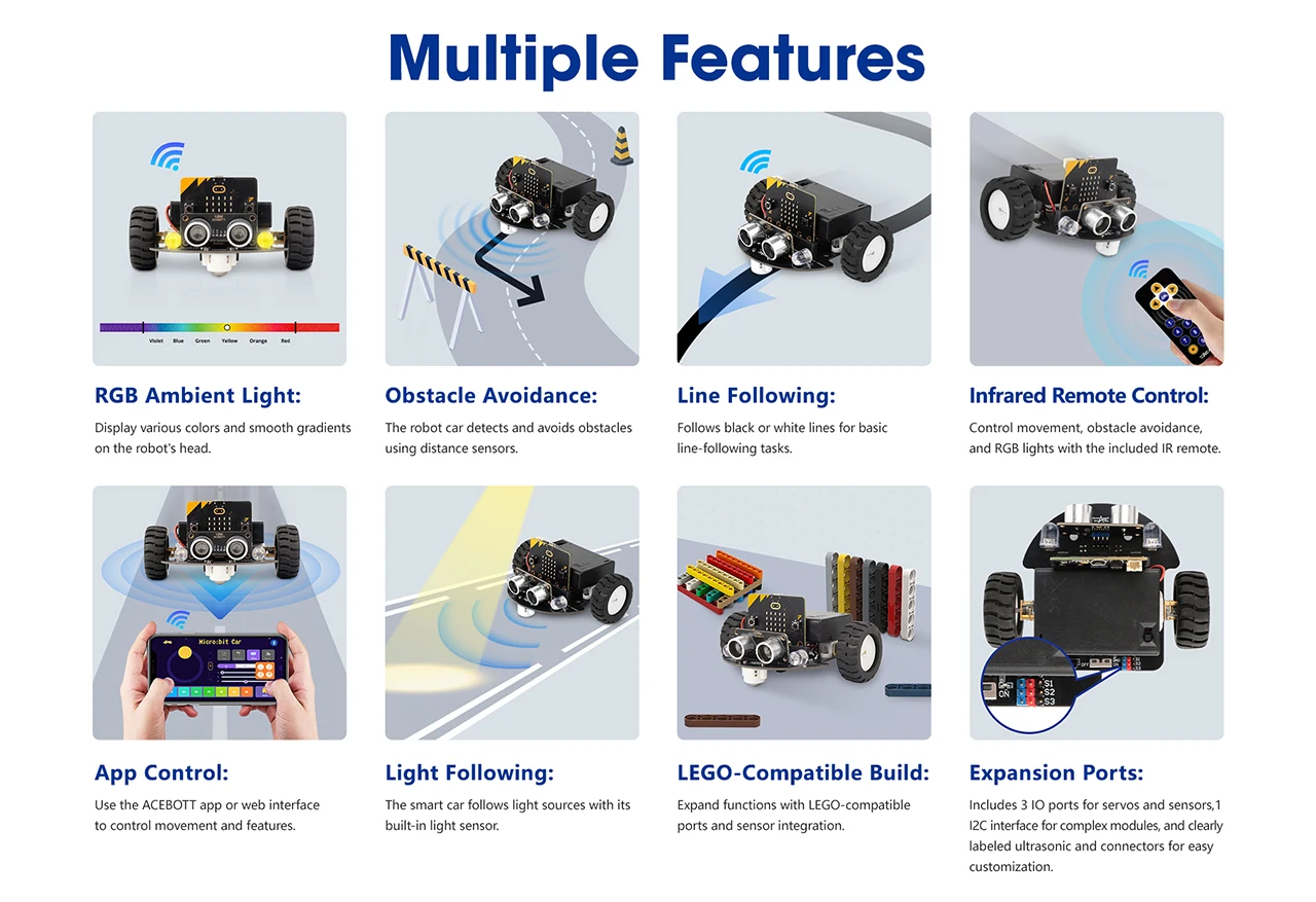 Picture 4: ACEBOTT Smart Robot Car Kit for BBC Micro:bit STEM Science Kits Coding Robots