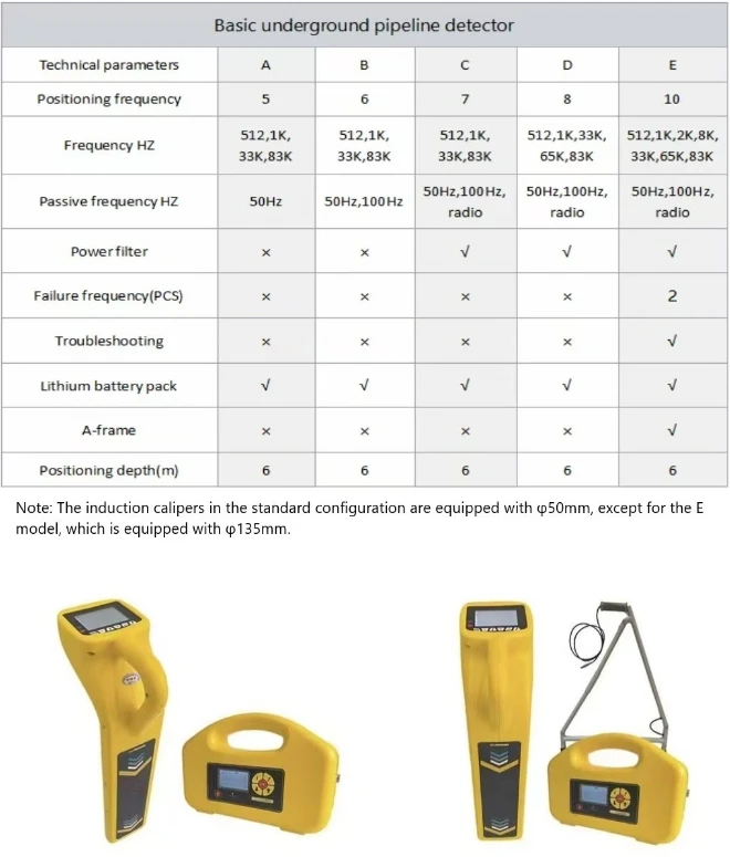 SENNR-6018A Basic underground pipeline detector for metal pipes