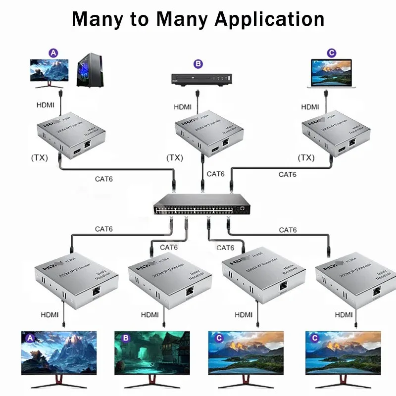 H.264 IP pemancar penerima melalui CAT5e CAT6 RJ45 kabel 200M 1080p konverter Video HDMI kompatibel Extender untuk PS3 PS4 PC ke TV