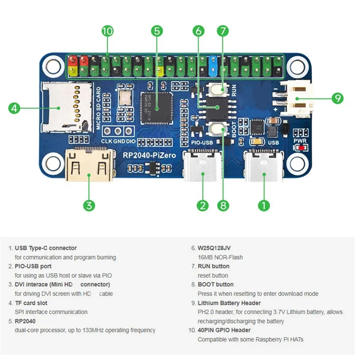 For Raspberry Pi Rp2040-Pizero Development Board Protective Acrylic Case for Motherboard Reserved Wiring Port Module