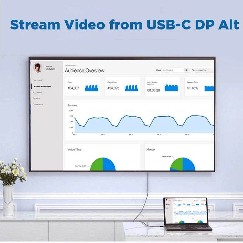 USB نوع C إلى HDMI كابل 4K 60Hz USBC إلى HDMI 2.0 Thunderbolt 3 4 USB-C شاشة عرض 2K 1080P لماك بوك باد غالاكسي Dex S10