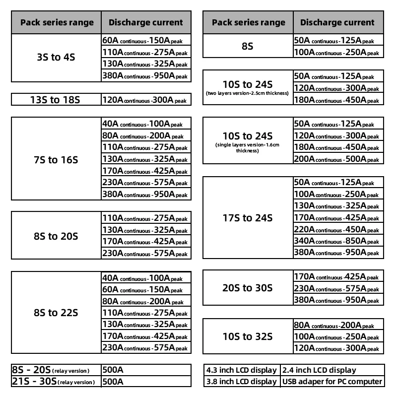 Smart ANT BMS 7S 8S 10S 12S 14S 16S battery balance board 24V 36V 48V Li-ion LiFePo4 LTO Bluetooth Built-in 40A 110A 130A 1050A