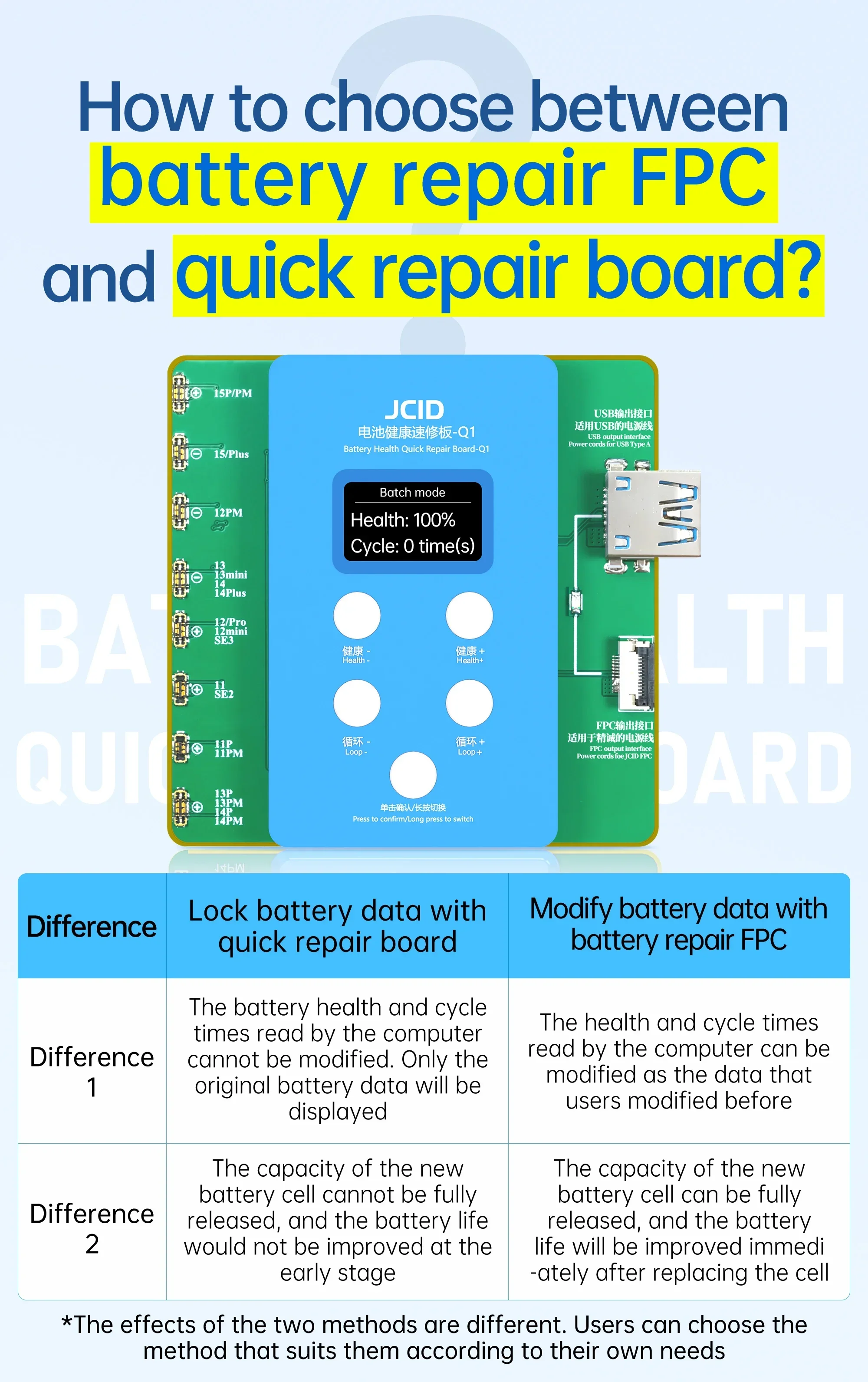 JC JCID Battery Health Quick Repair Board-Q1 for iPhone 11-15 Series Solve Window Pop-up Modify Battery Efficiency No Tag Repair