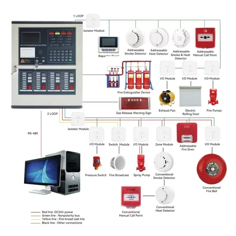 2026Gas Fire Extinguishing Control Panel Addressable Fire Alarm System