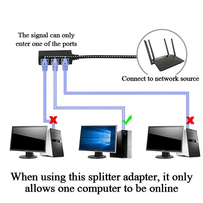 RJ45 Splitter LAN Ethernet Network RJ45 Connector Extender Adapter Cable for Networking Extension 1 Male To 3/4 Female