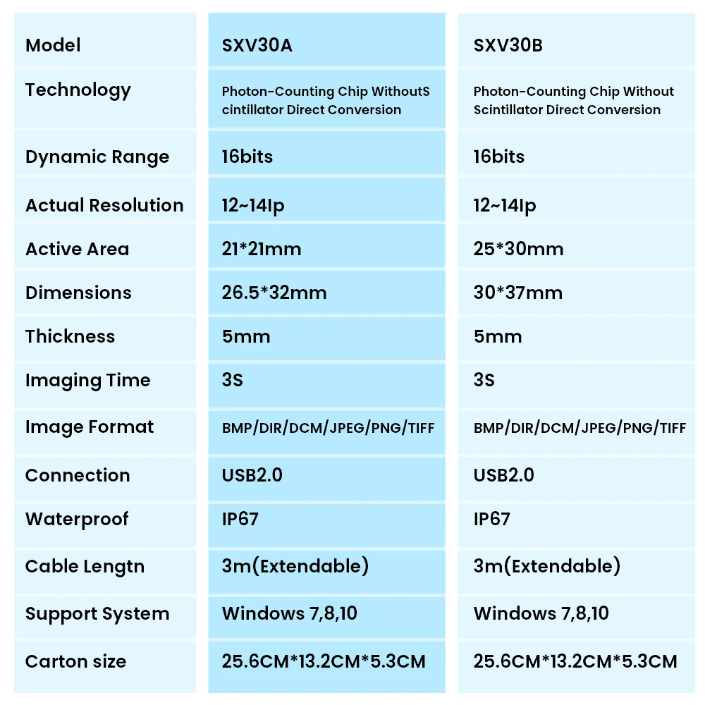Dental X-ray Sensor System DynImage USB Intraoral Sensor IP67 High-Definition Imaging for Human Veterinary