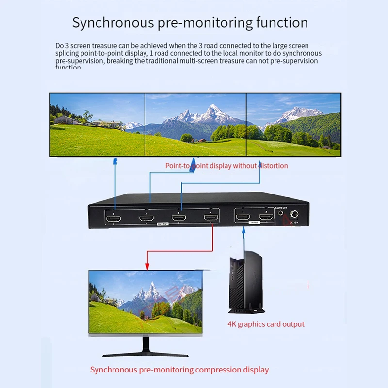 2x2 8K 4K TV Video Wall Controller 1X2 1X4 1X3 2X1 3x1 4X1 Multi Video Screen Processor 7680x1080 5760x1080 3840x1080 3240*1920