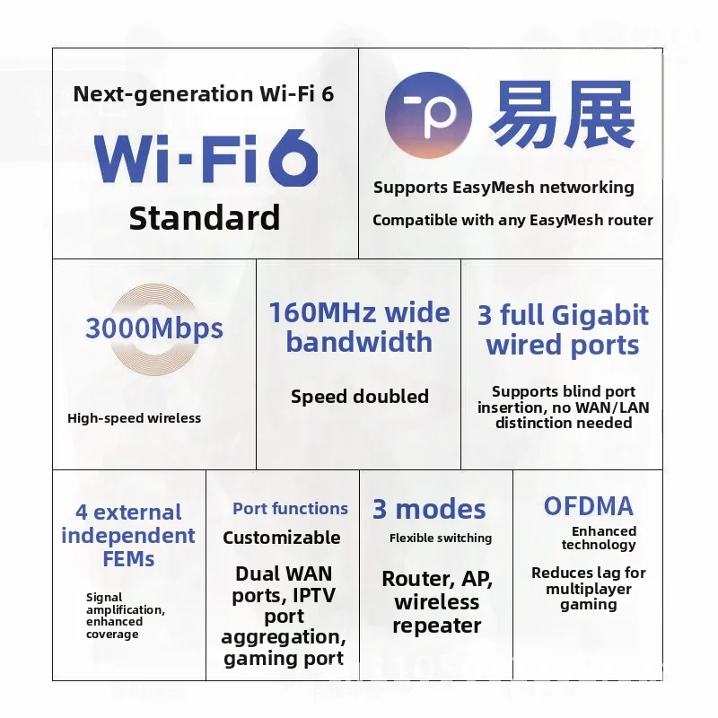 

TP-LINK TL-XDR3050 AX3000 Двухдиапазонный гигабитный домашний беспроводной маршрутизатор Wi-Fi6 Easy Edition 2,4G 5G Двухчастотный поддержка