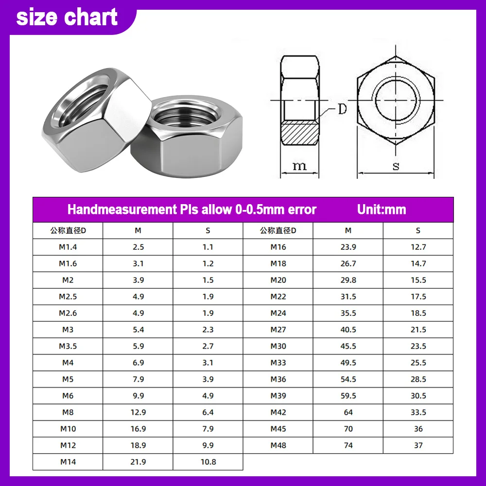304 Stainless Steel Hexagon Hex Nuts Hex Nut DIN934 Metric M1M1.2M1.4M1.6M2M2.5M2.6M3M3.5M4M5M6 M8 M10 M12 M14 M16 M18 M20M22M24
