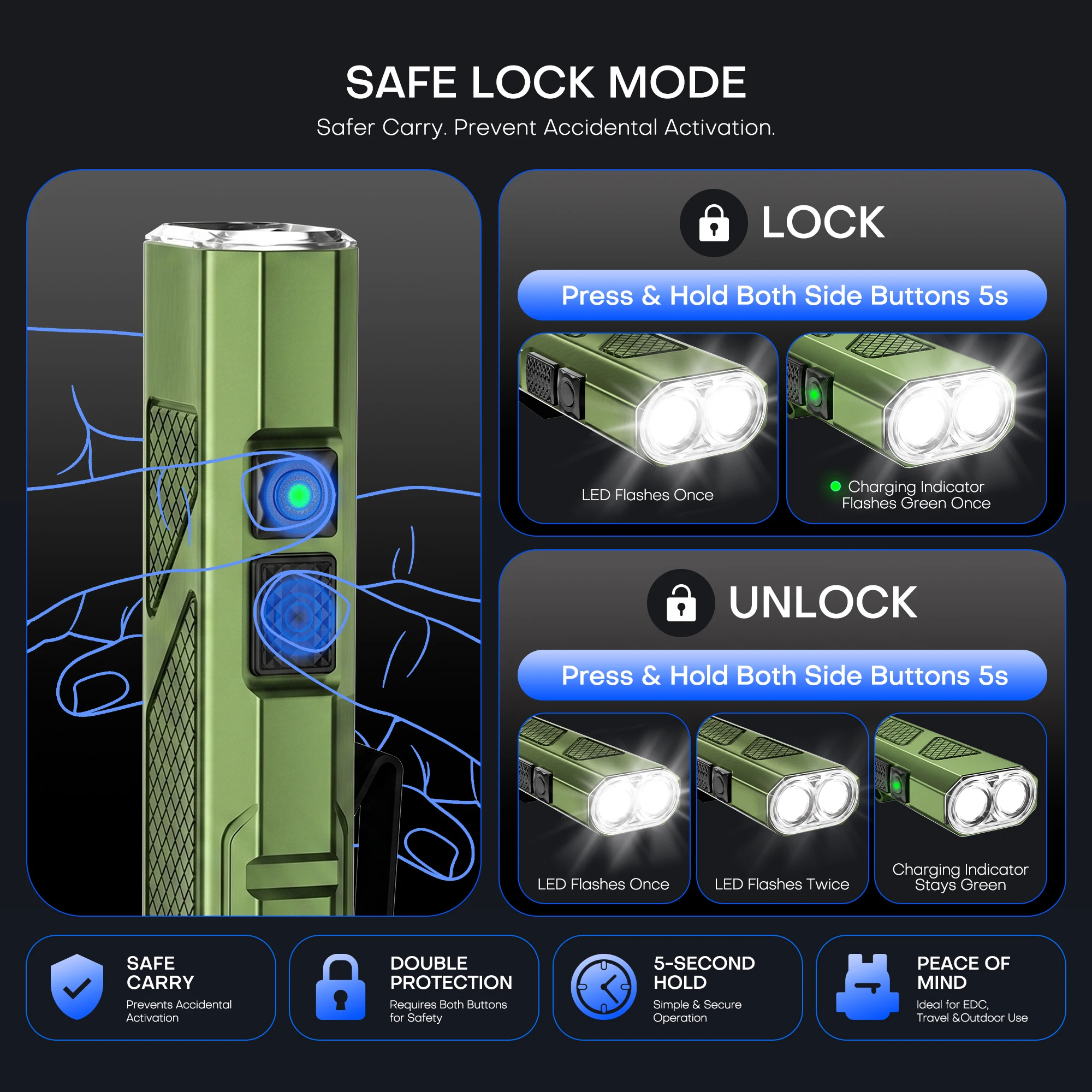 1650LM 자석식 EDC 손전등 선물 세트 USB-C - Edc Carry Flashlight 리뷰 및 가격