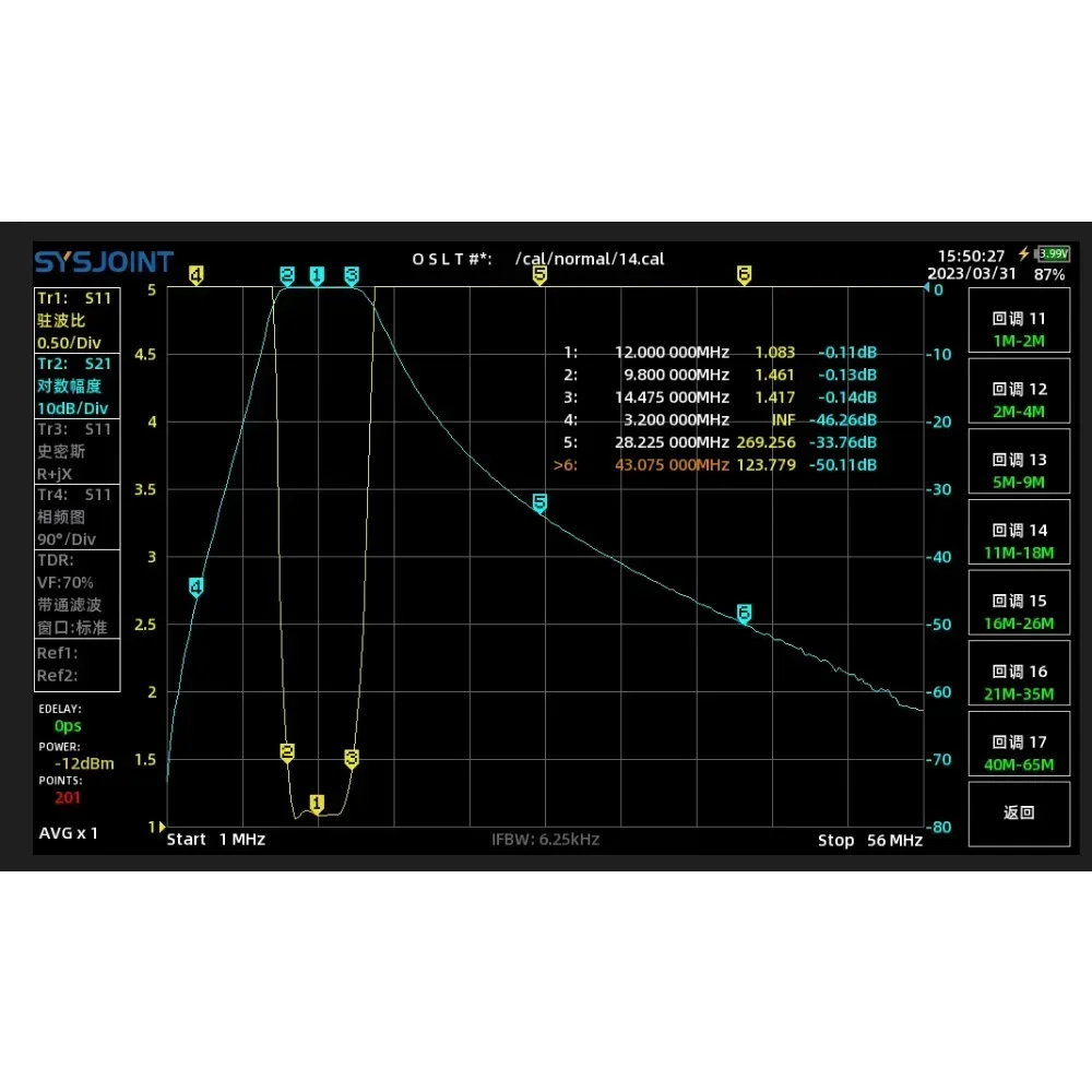 12MHz Bandpass Filter การสื่อสารคลื่นสั้นป้องกันการรบกวน 200W