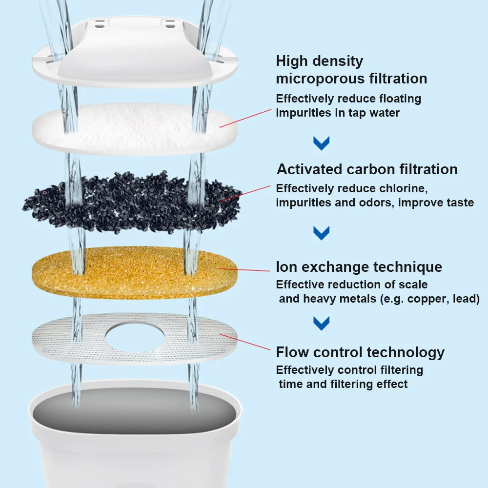 6er-/12er-Pack Wasserfilter, Küchen-Wasserreinigungsfilter, Wasserfilter gegen Kalk, Aktivkohle-Wasserfilter zur Verbesserung der Wasserqualität – Detail 3