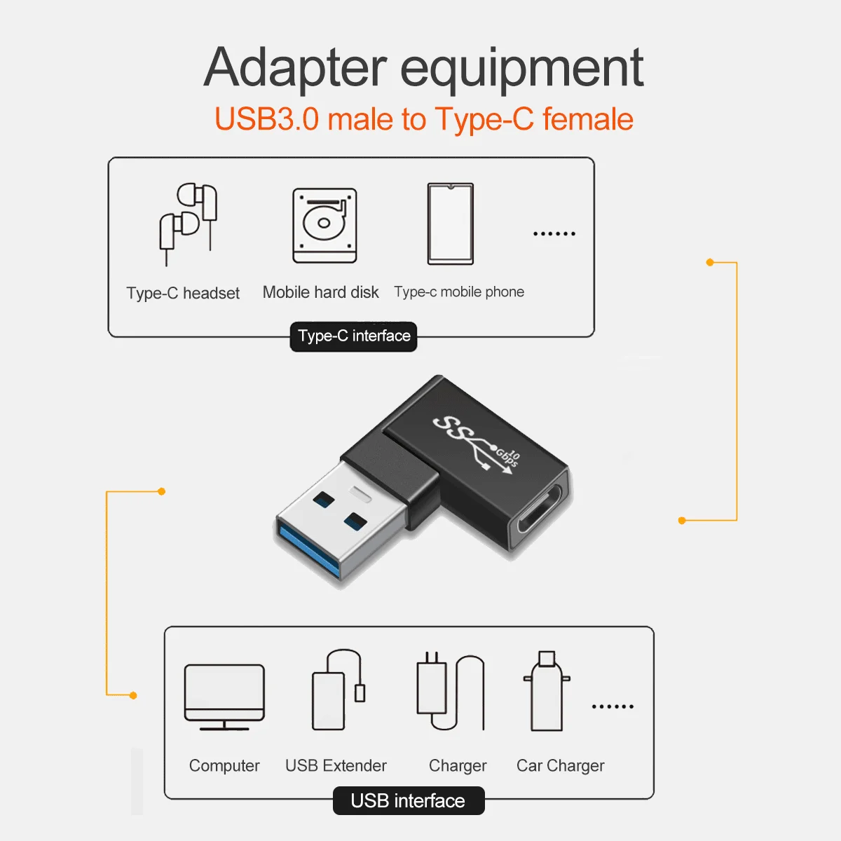 Tarrahaw OTG Adapter USB Male to Type-C Female PD Elbow High-speed Transmission Type-C to Usb3 0 Female Converter Gadgets Cables