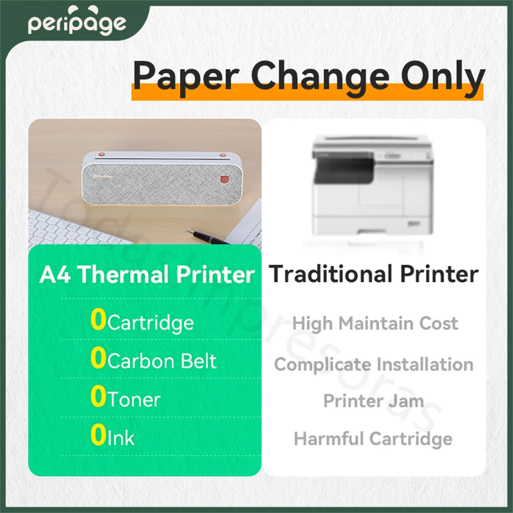 PeriPage A4 Continuous Thermal Printer Wireless Printer PDF Webpage Contract Picture Printers Thermal Paper No Need Ink or Toner