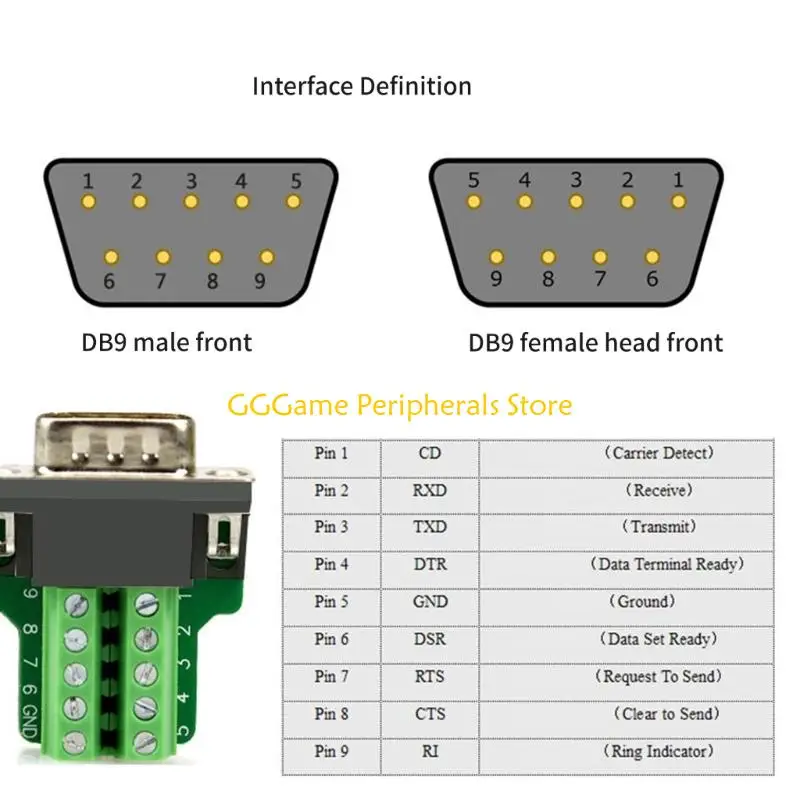 U55B 2pcs DB9pin Solderless Terminal Adapters Industrial Connectors RS232 RS485 Connectors for Barcode Readers and PDAs