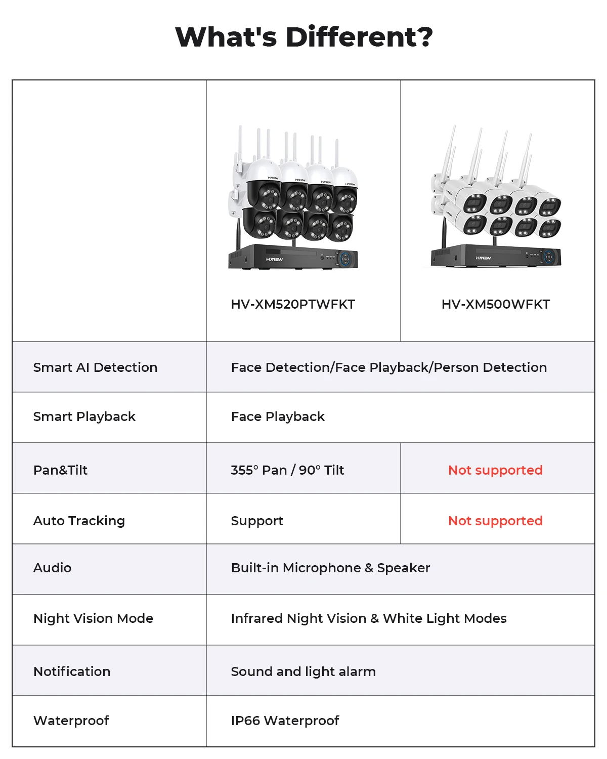 H.view 8CH 5mp Wireless Wifi Telecamera Sistema di sicurezza Telecamera CCTV Kit di videosorveglianza NVR Indoor Outdoor Audio bidirezionale Xmeye