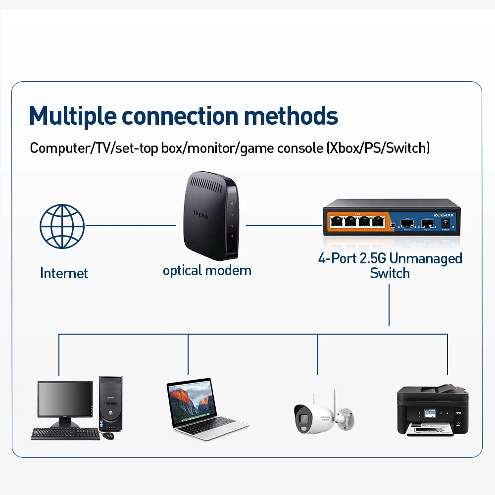 ZoeRax 6-Port Multi-Gigabit Ethernet Netzwerk-Switch mit 4-Port 2.5Gb RJ45 und 2-Port 10G SFP+ Unmanaged 4KV Blitzschutz, One-Key-VLAN – Detail 7